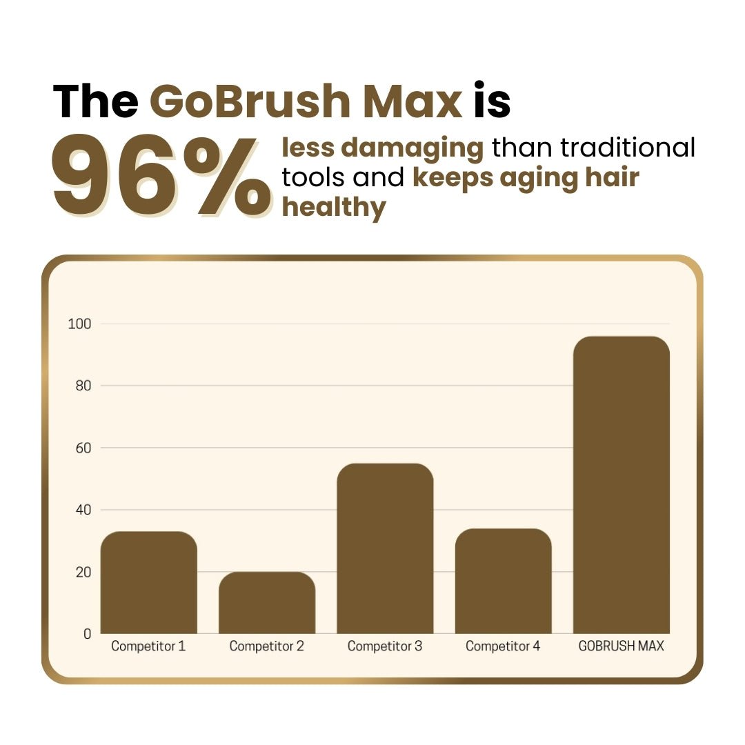 [NEW] Portable Straightener Brush - GoBrush MAX