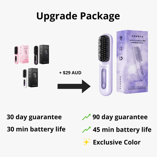 Upgrade Package: Anniversary Edition + 90 Day Guarantee